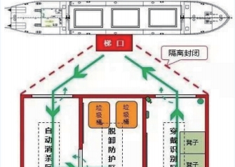 AI智能检验检疫管控系统